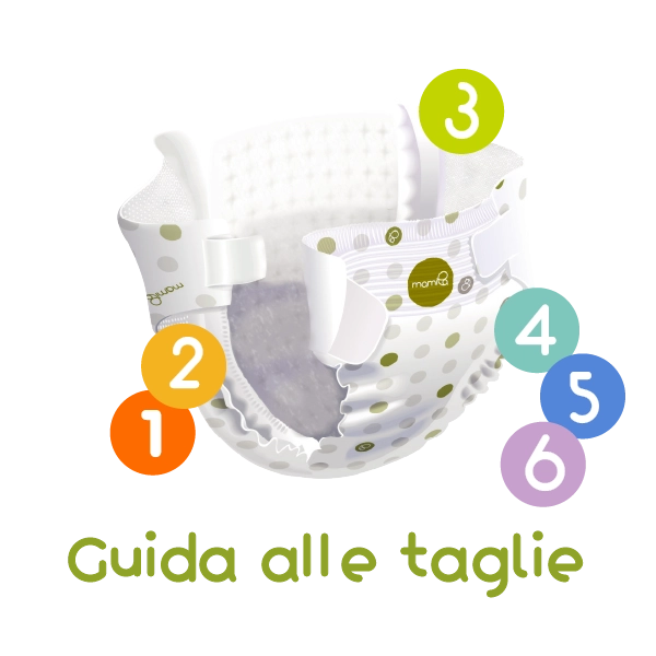 Pannolino Mamila-guida alle taglie